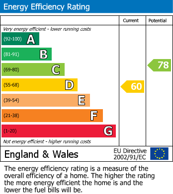 EPC Graph for Brookfield Crescent, Mill Hill