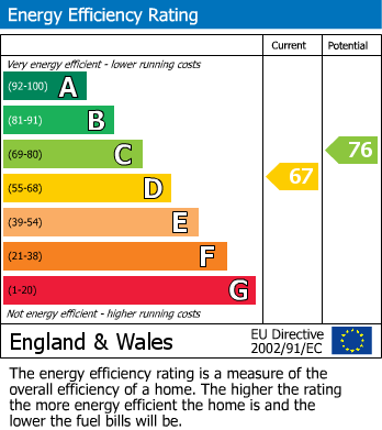 EPC Graph for Ravenshurst Avenue, Hendon, London